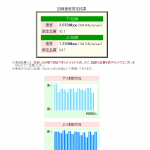 Wimaxスピード