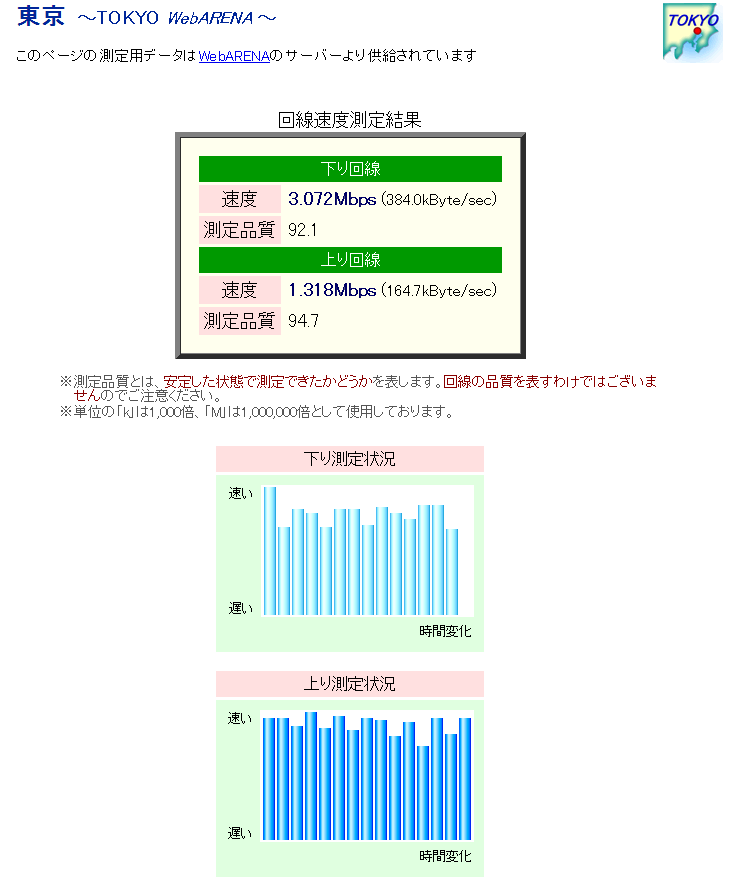 Wimaxスピード