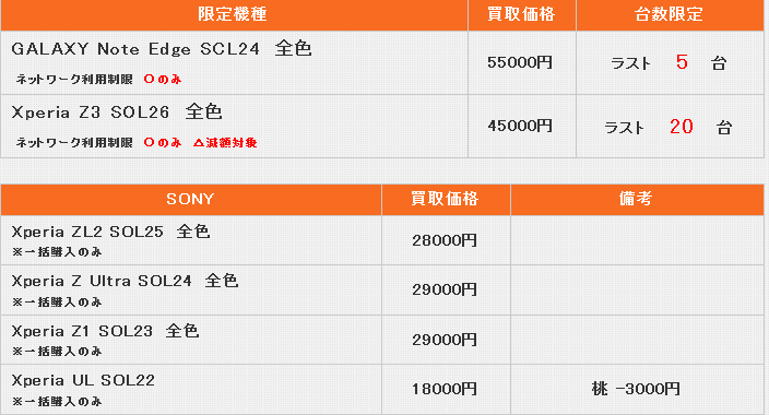 SOL26SOL24買い取り白ロム買取の専門サイト｜au白ロム買取価格表