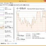 動画サイトアクセスVPN接続中